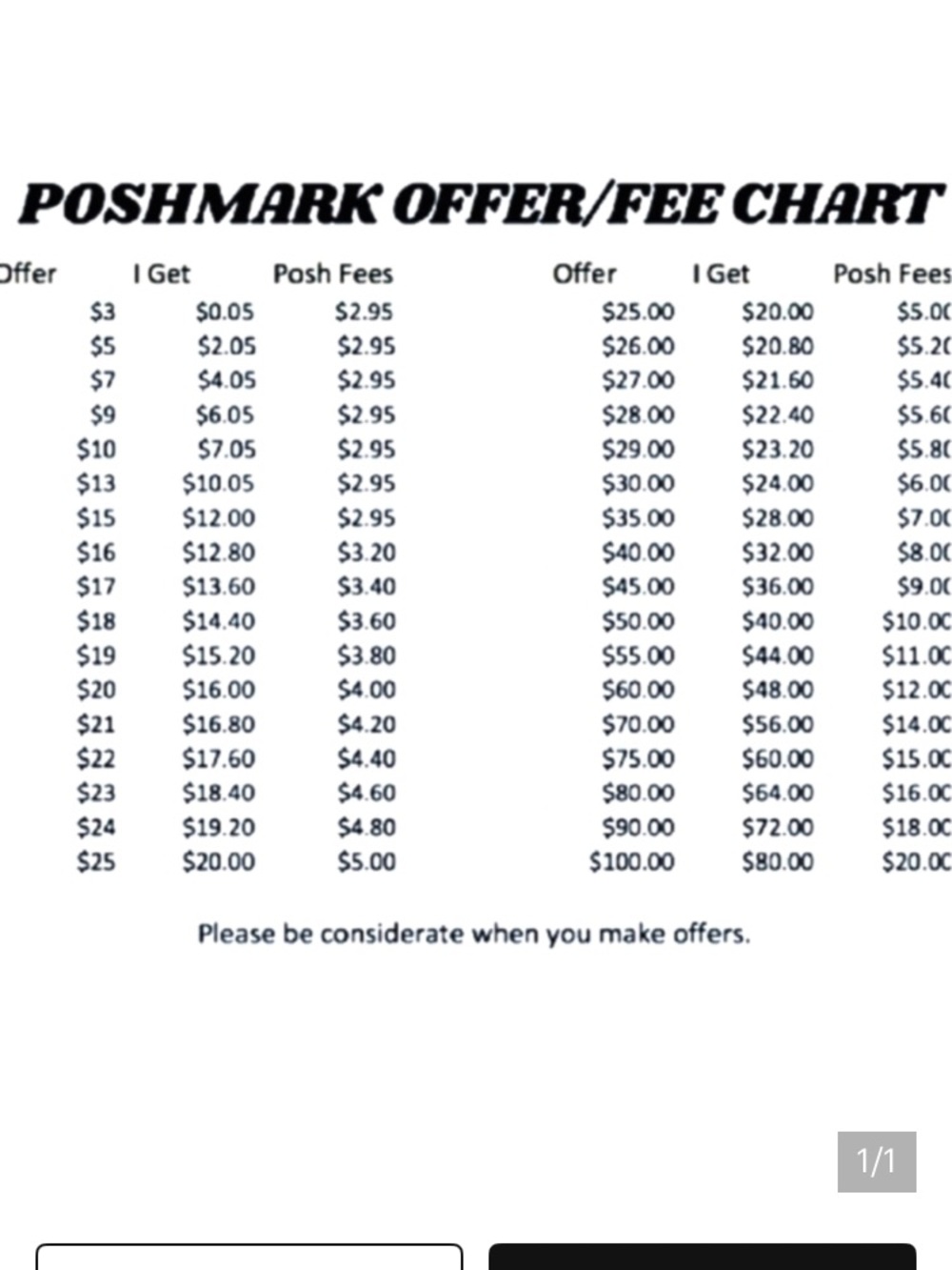 Poshmark Offer/Fee Chart - Black and White